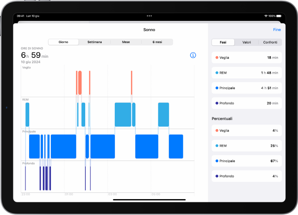 La schermata Sonno nell’app Salute che mostra le ore di veglia, il tempo trascorso in fase REM, nel sonno principale e profondo.
