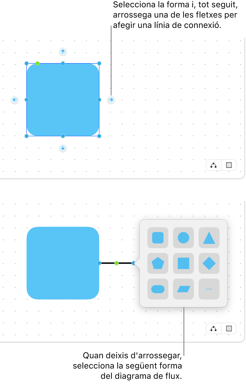 Una pissarra del Freeform mostrant dos dels passos que s’han de seguir per crear un diagrama. Al primer pas, apareixen quatre fletxes al voltant d’una forma seleccionada; arrossega’n una per afegir una línia de connector. Al segon pas, apareix la biblioteca de formes, amb opcions per seleccionar la forma següent del diagrama.