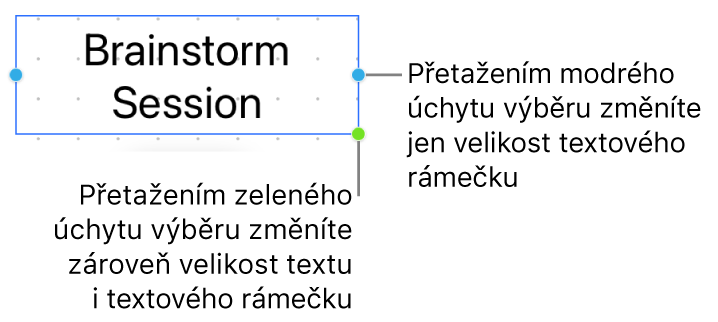 Vybraný textový rámeček zobrazující modrý úchyt výběru (umožňující pouze změnu velikosti textového rámečku) a zelený úchyt výběru (umožňující proporcionální změnu velikosti textu a textového rámečku)