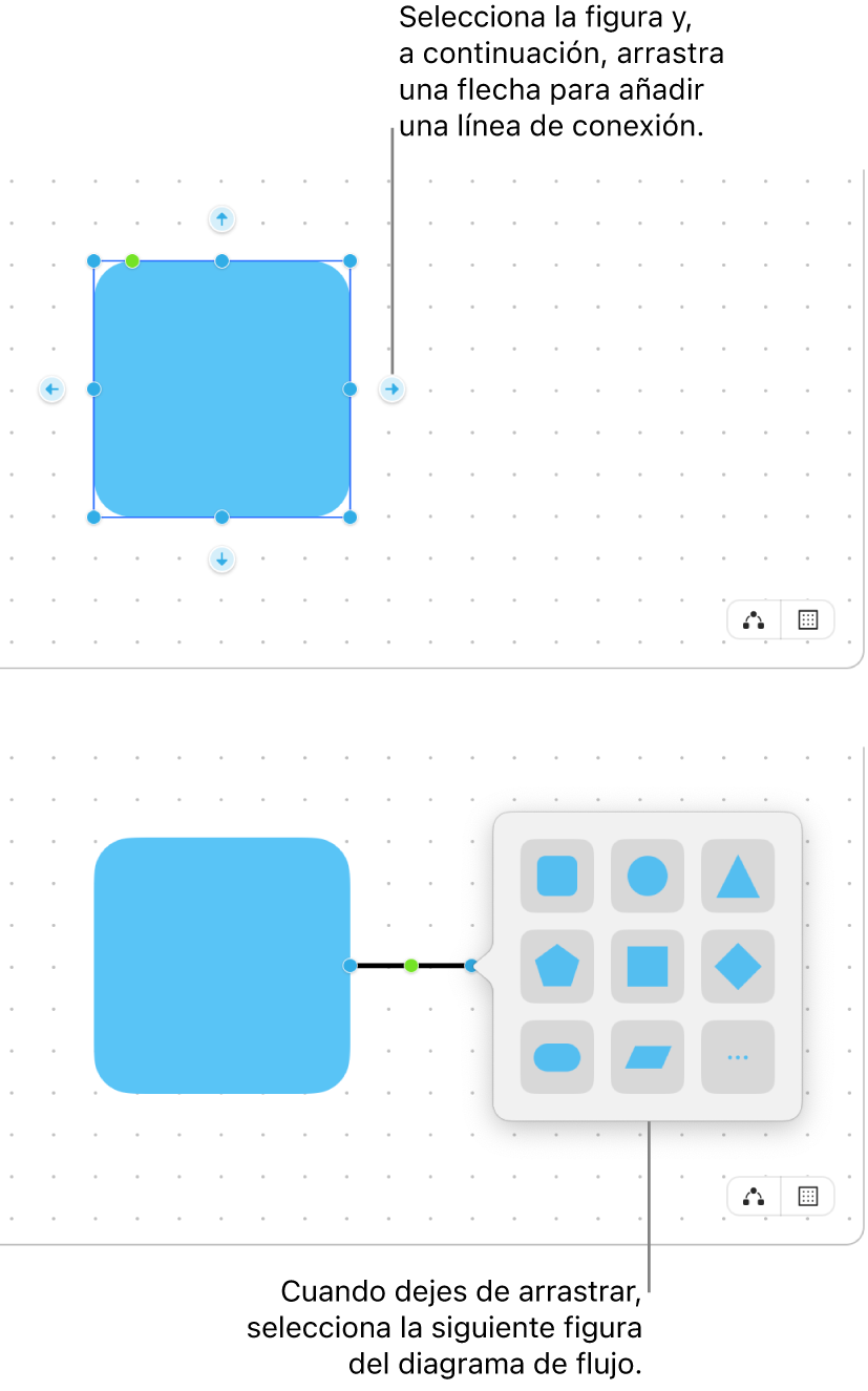 Una pizarra de Freeform que muestra dos de los pasos del proceso de creación de un diagrama. En el paso superior, aparecen cuatro flechas alrededor de una figura seleccionada; para añadir una línea de conexión, se arrastra una. En el paso inferior, aparece la biblioteca de figuras con opciones para elegir la siguiente figura del diagrama.