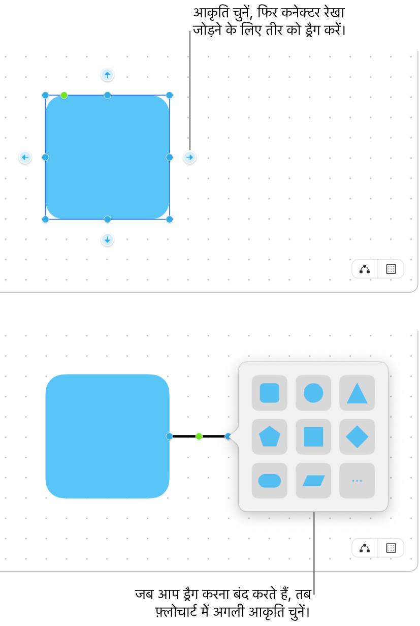 Freeform बोर्ड डायग्राम बनाने के दो चरण दिखा रहा है। शीर्ष चरण में, चयनित आकृति के चारों ओर चार तीर दिखाई देते हैं—एक कनेक्टर लाइन जोड़ने के लिए एक को ड्रैग करें। निचले चरण में, आकृतियाँ लाइब्रेरी दिखाई देती है, जिसमें डायग्राम में अगली आकृति चुनने के विकल्प होते हैं।
