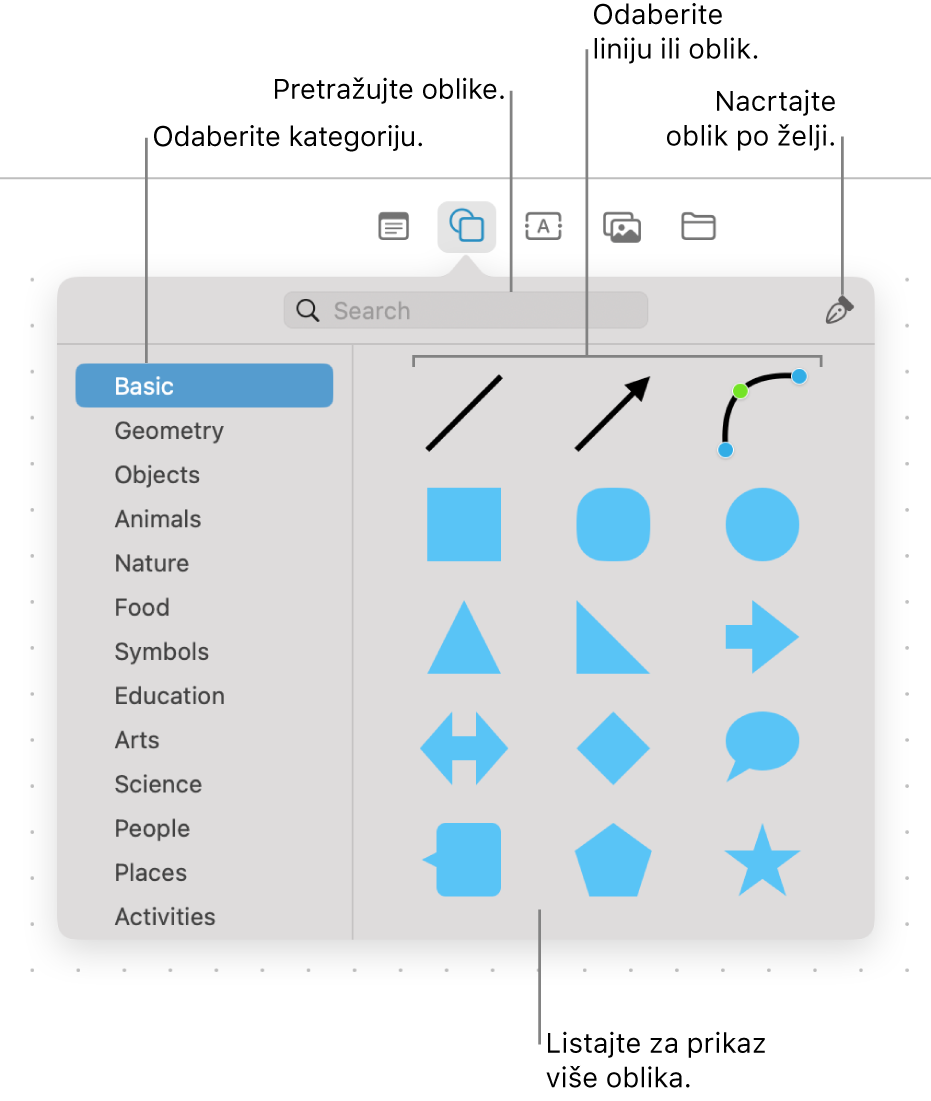 Medijateka oblika, s poljem za pretraživanje pri vrhu, popis kategorija s lijeve strane i kolekcija oblika s desne strane. Odaberite oblik iz kolekcije, listajte za prikaz više oblika ili nacrtajte vlastiti oblik s alatom Olovka.
