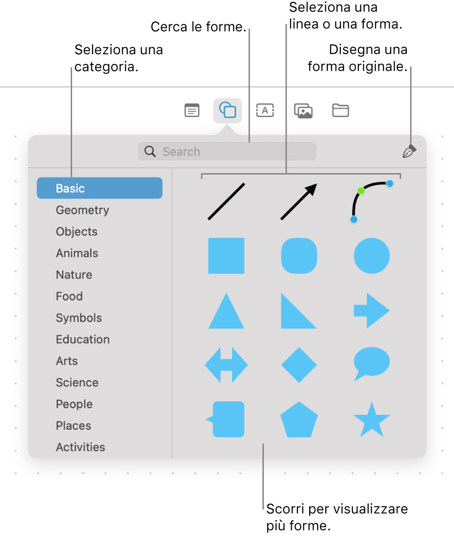 La libreria delle forme, con un campo di ricerca in alto, un elenco di categorie a sinistra e una raccolta di forme a destra. Seleziona una forma dalla raccolta o scorri per vedere altre forme o disegna la tua forma con lo strumento Penna.