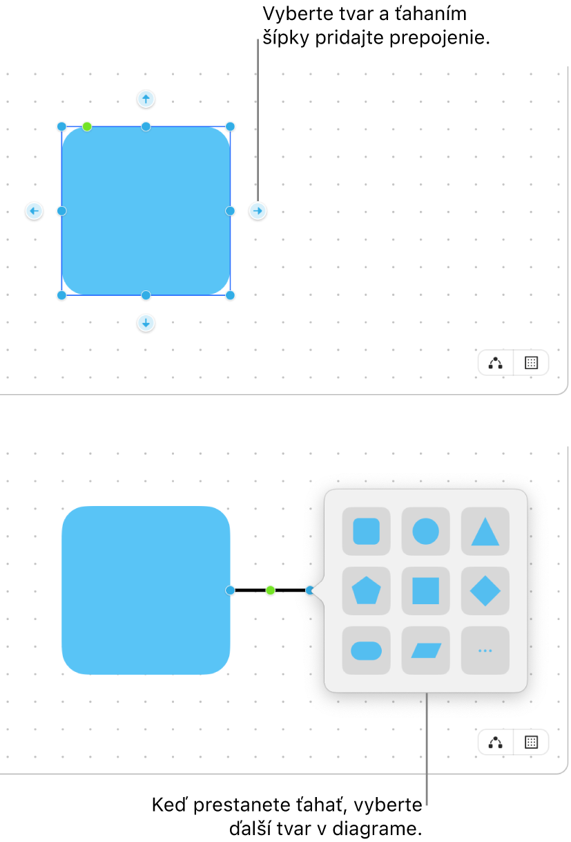 Freeform nástenka zobrazujúca dva kroky pri vytváraní diagramu. V hornom kroku sa zobrazia štyri šípky okolo označeného tvaru. Potiahnutím jednej šípky pridajte čiaru spojnice. V spodnom kroku sa zobrazí knižnica tvarov s možnosťami na výber nasledujúceho tvaru v diagrame.