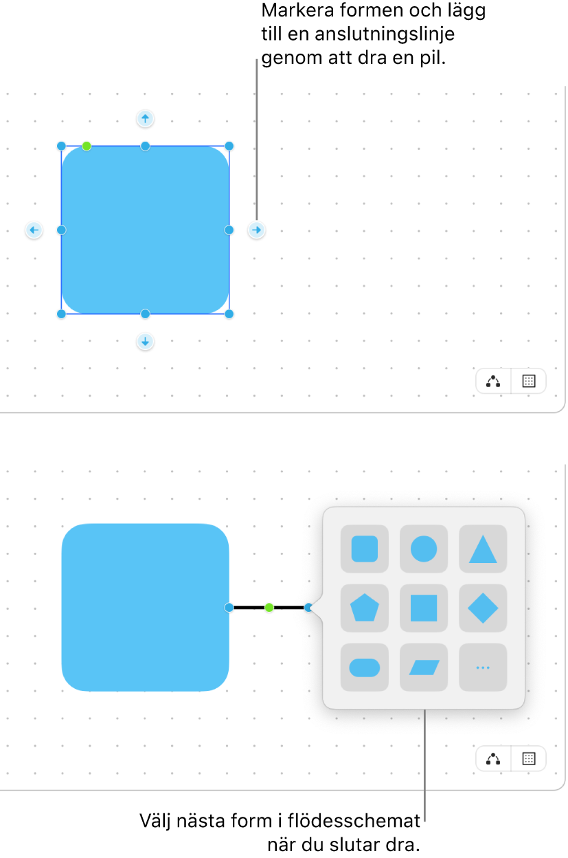 En Freeform-tavla visar två steg när du skapar ett diagram. I det övre steget visas fyra pilar runt en markerad form – dra en för att lägga till en anslutningslinje. I det nedre steget visas formbiblioteket med alternativ för att välja nästa form i diagrammet.