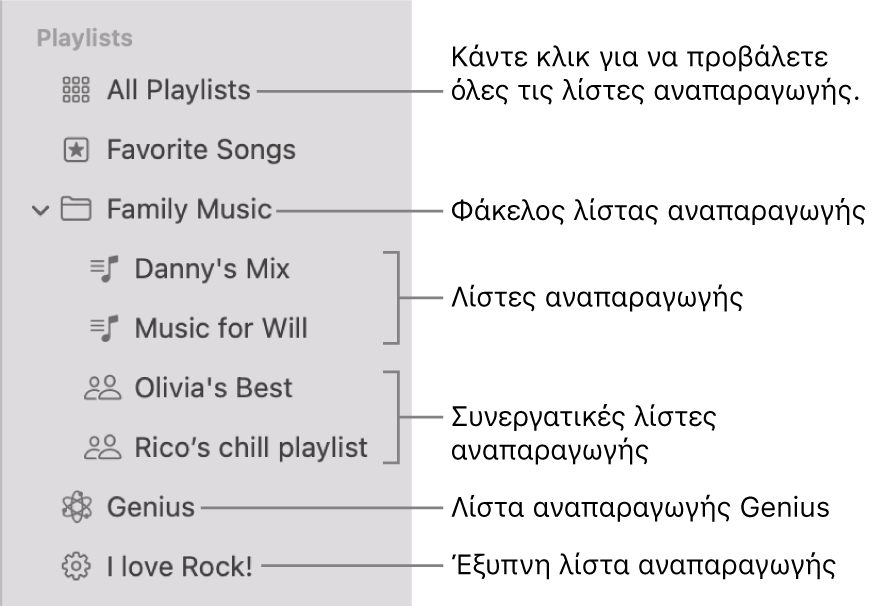 Η πλαϊνή στήλη της Μουσικής στην οποία εμφανίζονται οι διάφοροι τύποι λιστών αναπαραγωγής: Αγαπημένα τραγούδια, Genius, Έξυπνες, και λίστες αναπαραγωγής. Κάντε κλικ στην επιλογή «Όλες οι λίστες αναπαραγωγής» για προβολή όλων.