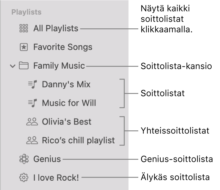 Musiikki-sivupalkissa näkyy erityyppisiä soittolistoja: Suosikkikappaleet-soittolistat, Genius-soittolistat, älykkäät soittolistat ja soittolistat. Näet ne kaikki klikkaamalla Kaikki soittolistat.