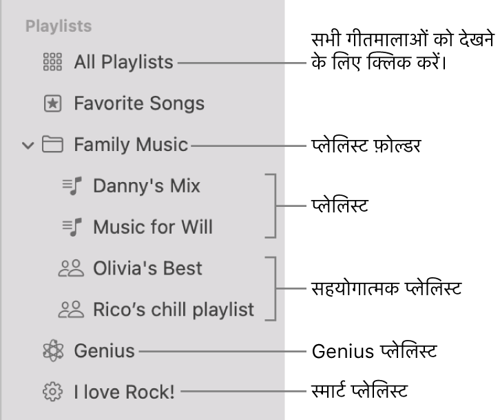 विभिन्न प्रकार के प्लेलिस्ट प्रदर्शित करता हुआ संगीत साइडबार : पसंदीदा गीत, Genius, स्मार्ट और प्लेलिस्ट। सभी प्लेलिस्ट देखने के लिए उस पर क्लिक करें।