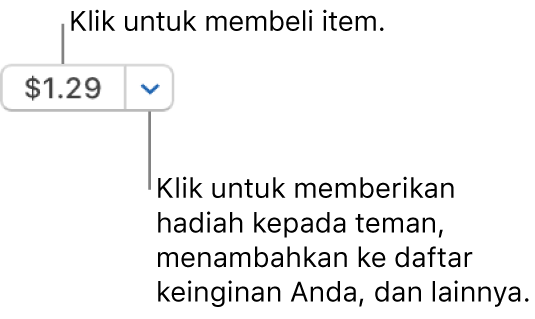 Tombol menampilkan harga. Klik harga untuk membeli item. Klik panah di samping harga untuk memberikan item sebagai hadiah kepada teman, menambahkan item ke daftar keinginan Anda, dan lainnya.