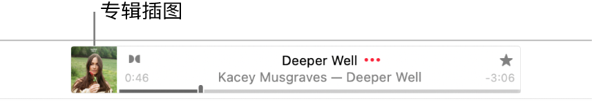 横幅左侧的专辑插图，包含正在播放的歌曲。