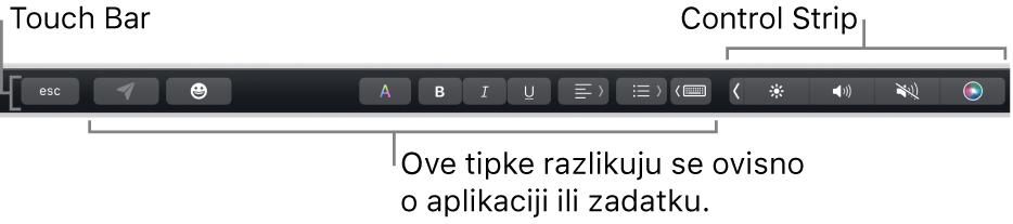 Touch Bar duž vrha tipkovnice s prikazom smanjene trake Control Strip na desnoj strani i tipkama koje se razlikuju ovisno o aplikaciji ili zadaći.