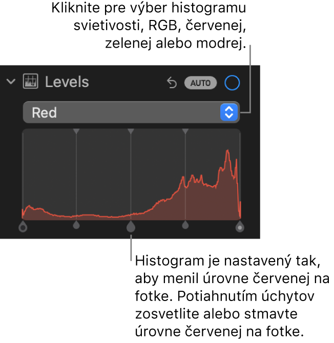 Ovládacie prvky Úrovne na paneli Úpravy zobrazujúce histogram červenej s úchytmi uvedenými nižšie na úpravu úrovní červenej farby danej fotky.