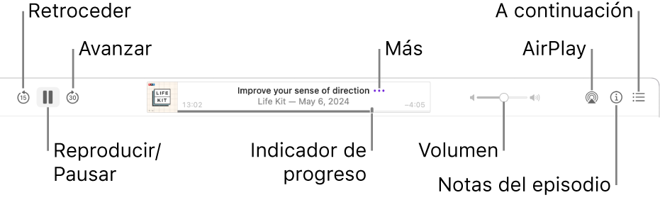 La parte superior de la ventana de Podcasts, mostrando un episodio en reproducción y los controles: Saltar hacia atrás, Pausar, Saltar a siguiente, la manija de progreso, Más, Volumen, AirPlay, Notas del episodio y Siguiente.