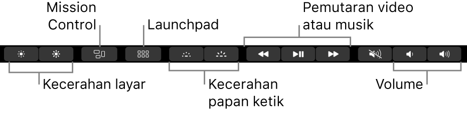 Tombol di Control Strip yang diperluas meliputi—dari kiri ke kanan—kecerahan layar, Mission Control, Launchpad, kecerahan papan ketik, pemutaran video atau musik, dan volume.