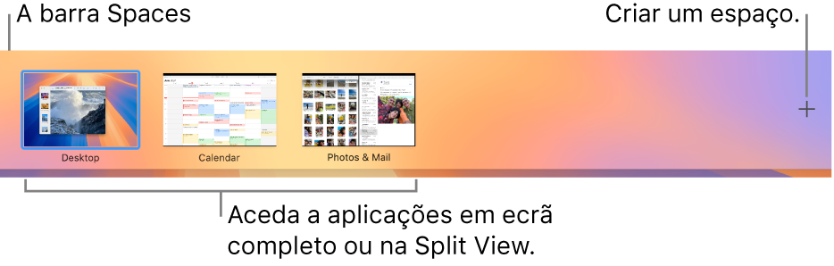 Barra do Spaces ilustrando um espaço de secretária, aplicações em ecrã completo e Split View e o botão “Adicionar” para criar um espaço.