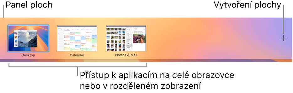 Řádek Spaces obsahující miniaturu plochy, aplikace v režimu celé obrazovky a v rozděleném zobrazení a také tlačítko Přidat pro vytvoření další plochy