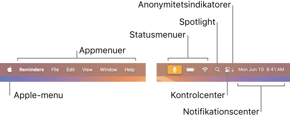 Menulinjen. Til venstre findes Apple-menuen og appmenuerne. Til højre findes statusmenuer, Spotlight, Kontrolcenter, anonymitetsindikatorer og Notifikationscenter.