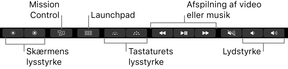 Knapper på den udvidede Control Strip omfatter – fra venstre mod højre – skærmens lysstyrke, Mission Control, Launchpad, tastaturets lysstyrke, afspilning af video eller musik og lydstyrke.