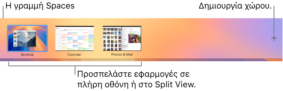 Η γραμμή Spaces όπου φαίνονται ένας χώρος γραφείου εργασίας, εφαρμογές σε πλήρη οθόνη και Split View, και το κουμπί Προσθήκης για δημιουργία χώρου.