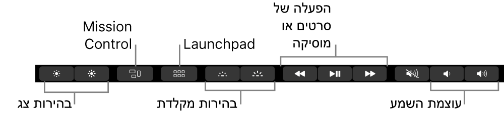 הכפתורים ב‑Control Strip בפריסה מורחבת כוללים – משמאל לימין – את בהירות הצג, Mission Control,‏ Launchpad, בהירות המקלדת, עוצמת השמע והפעלת וידאו או מוזיקה.