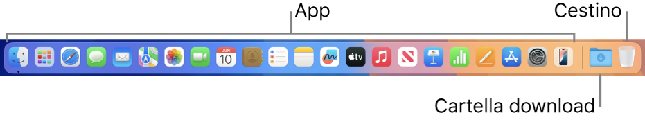 Il Dock con le icone delle app, la pila Download e il Cestino.