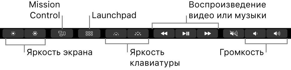 Кнопки на развернутой полосе управления Control Strip (слева направо): яркость экрана, Mission Control, Launchpad, яркость клавиатуры, воспроизведение видео и музыки, громкость.