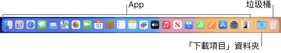 Dock 顯示 App 圖像、「下載項目」疊放以及「垃圾桶」。