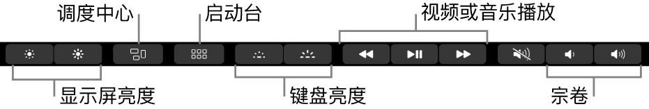 展开的功能栏中包括的按钮，从左到右依次为：显示器亮度、调度中心、启动台、键盘亮度、视频或音乐播放和音量。