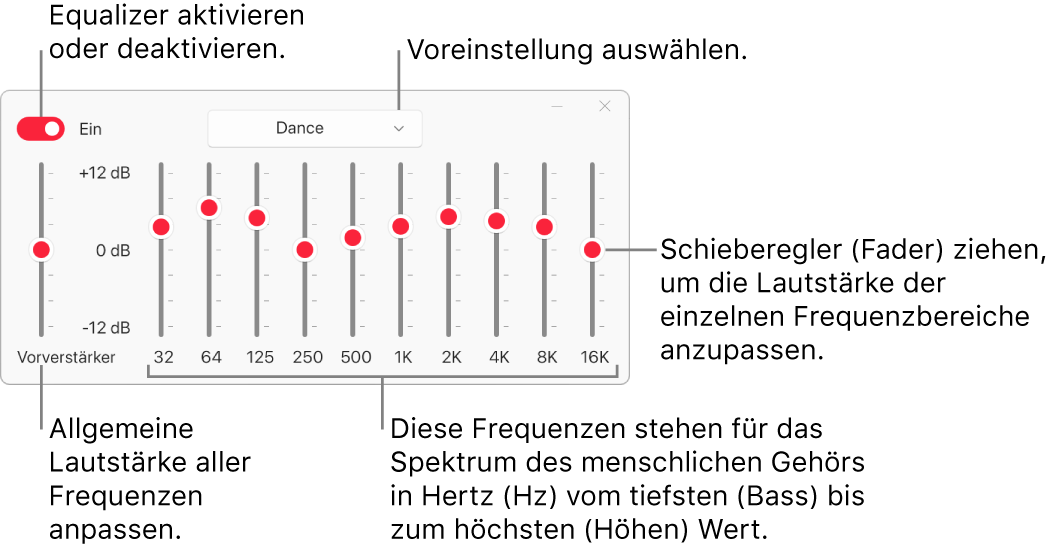 Das Fenster „Equalizer“: Die Taste zum Aktivieren des Apple Music-Equalizers befindet sich oben links. Daneben ist das Einblendmenü mit den Equalizer-Voreinstellungen. Ganz links kannst du die Gesamtlautstärke von Frequenzen mit dem Vorverstärker anpassen. Unter den Equalizer-Voreinstellungen kannst du den Tonpegel der verschiedenen Frequenzbereiche anpassen, die das Spektrum des menschlichen Gehörs vom niedrigsten bis zum höchsten Bereich repräsentieren.