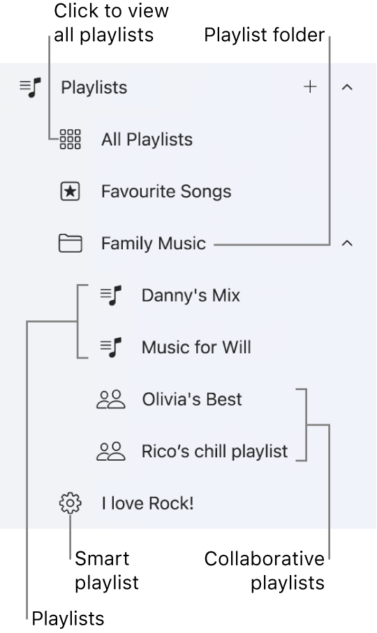 The Apple Music sidebar showing the various types of playlists. Select All Playlists to view all of them. You can also create a playlist folder.