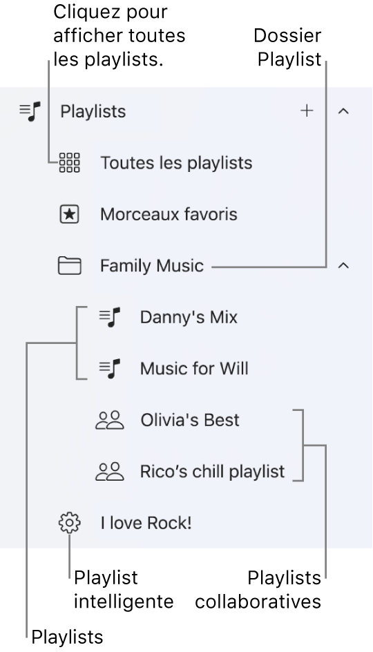 La barre latérale Apple Music affichant les différents types de playlists. Sélectionnez « Toutes les playlists » pour les afficher toutes. Vous pouvez également créer un dossier pour la playlist.