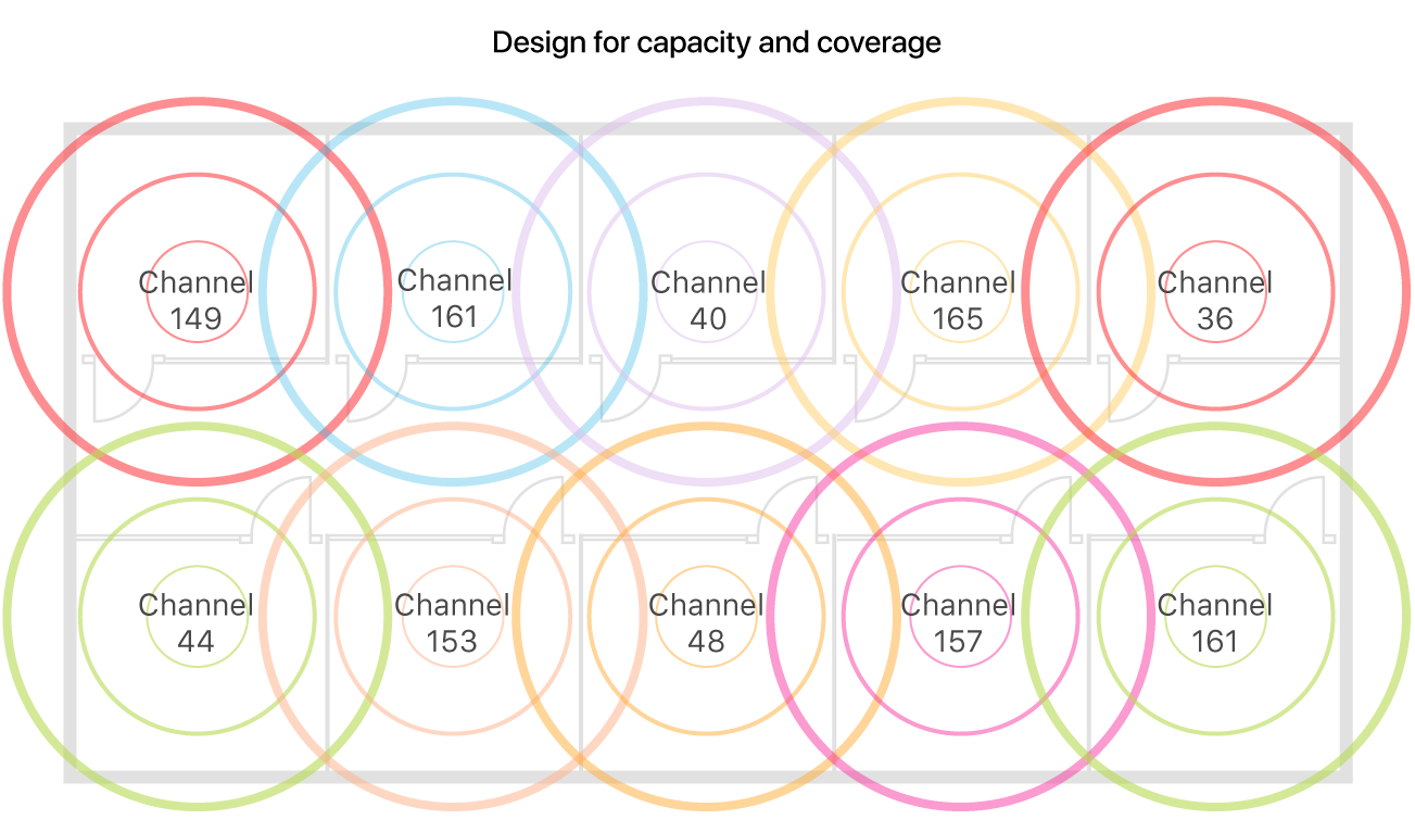 Example of a Wi-Fi design for coverage and capacity.