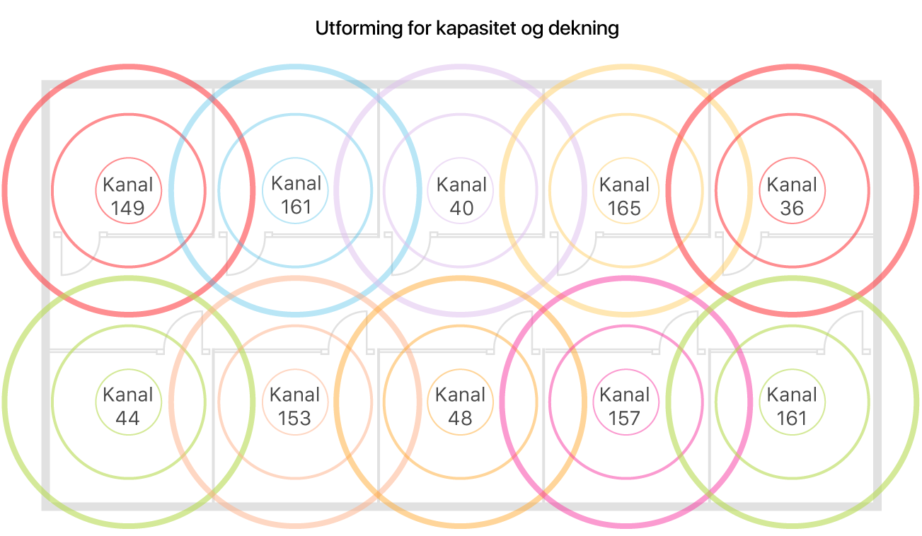 Eksempel på Wi-Fi-utforming med fokus på dekning og kapasitet.