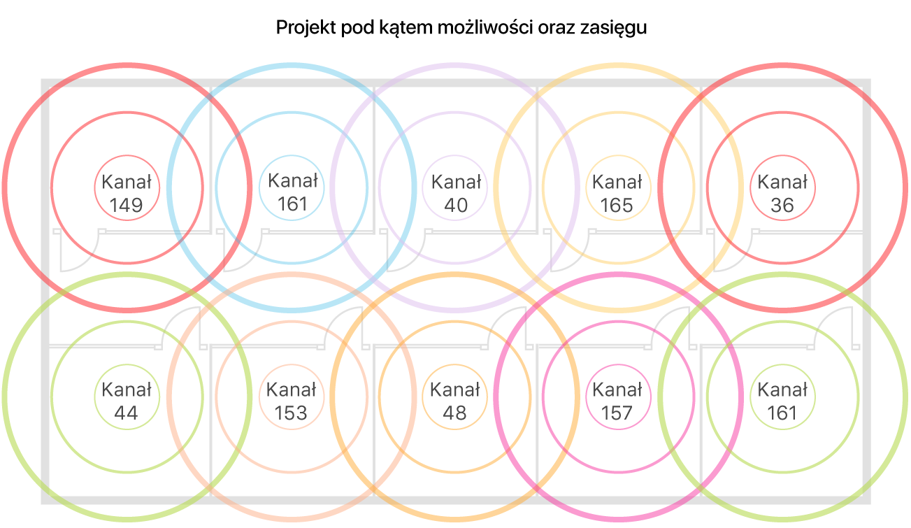 Przykład projektu sieci Wi-Fi pod kątem zasięgu i pojemności.