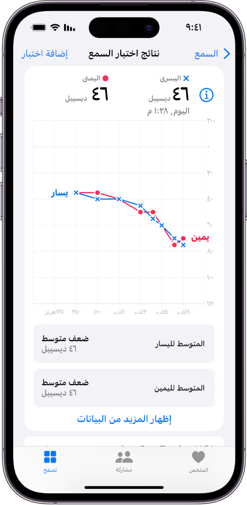 تخطيط سمع على iPhone يمثل ضعف سمع متوسطًا في كلتا الأذنين.