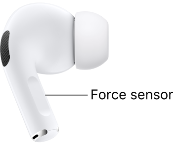 The location of the force sensor on AirPods Pro 1, along the stem of each of your AirPods.