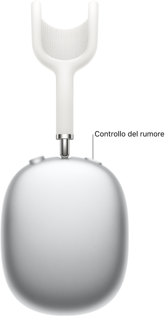 La posizione del tasto di controllo del rumore nella AirPods Max di destra.