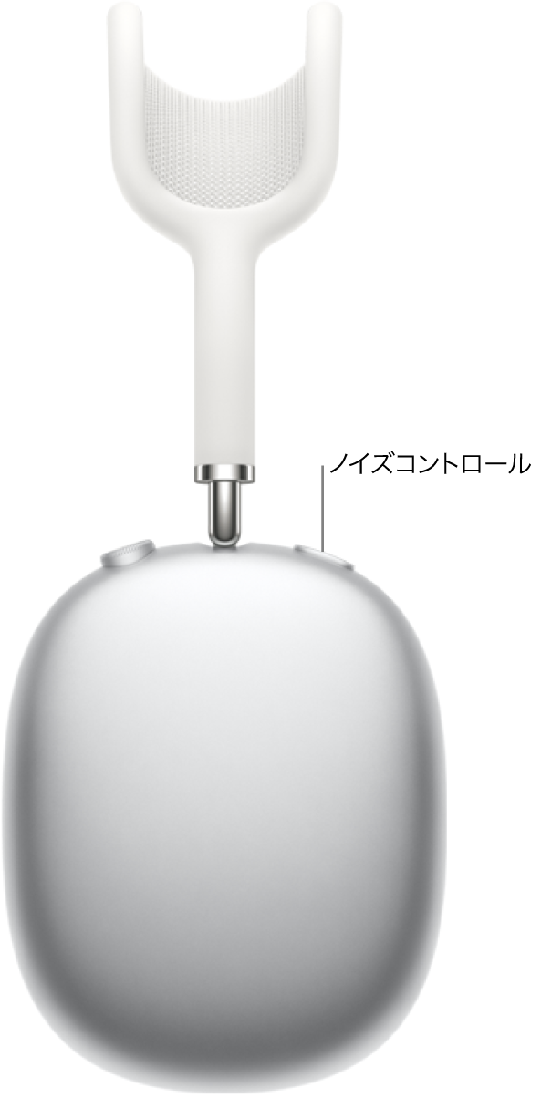 AirPods Maxのヘッドフォン右側にあるノイズコントロールボタンの位置。