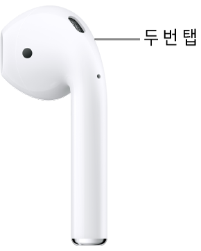 AirPods 1 및 2의 스템 상단에서 두 번 탭을 하는 위치.