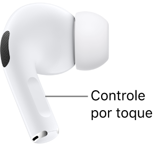 A localização do controle de Toque nos AirPods Pro 2, ao longo das hastes dos dois AirPods.