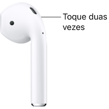 Local onde se deve tocar duas vezes nos AirPods 1 ou 2, na parte superior da haste.