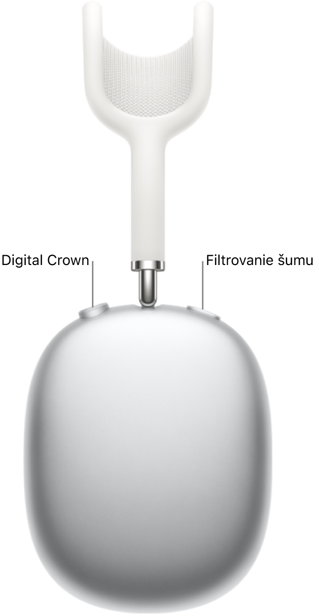 Pravé slúchadlo AirPodov Max s korunkou Digital Crown umiestnenou vľavo hore na slúchadle a tlačidlom pre filtrovanie šumu vpravo hore.