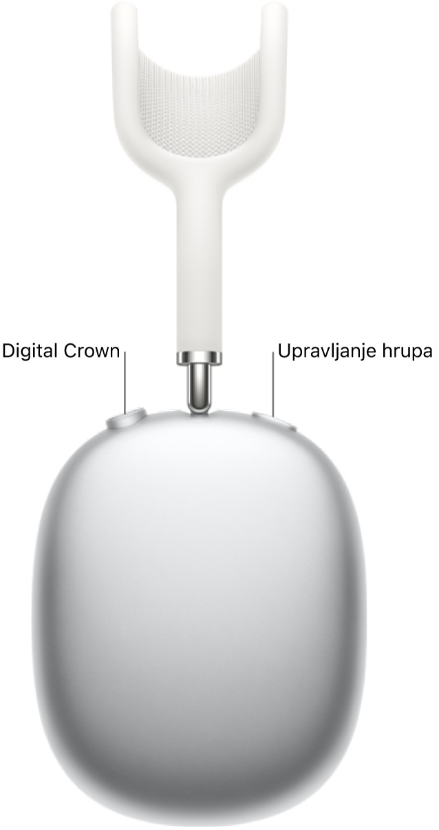 Desna enota slušalk AirPods Max prikazuje gumb Digital Crown v zgornjem levem delu slušalk in gumb za uravnavanje šuma v zgornjem desnem delu.