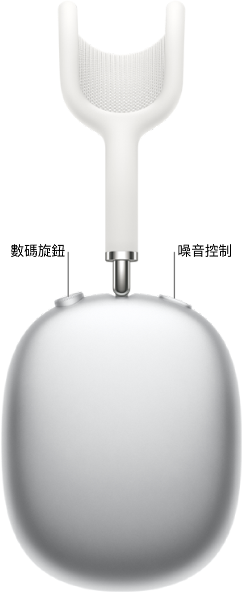 AirPods Max 上的右邊耳筒，顯示耳筒左上方的數碼旋鈕和右上方的噪音控制按鈕。