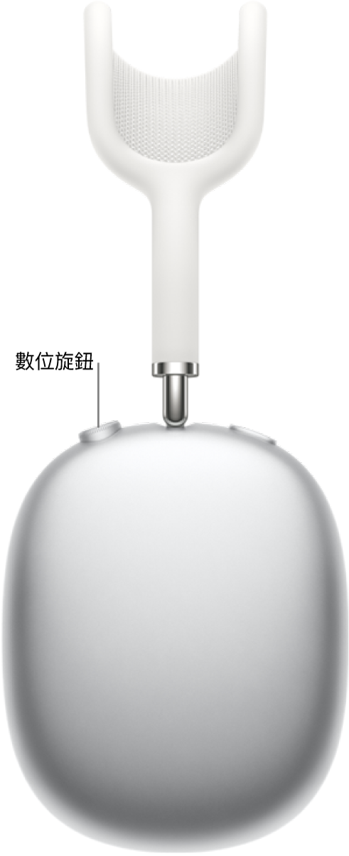 數位旋鈕在 AirPods Max 右耳機上的位置。