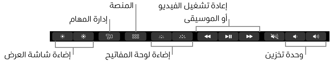 الأزرار في Control Strip الموسع تتضمن—من اليسار إلى اليمين—سطوع شاشة العرض، وMission Control، وLaunchpad، وإضاءة لوحة المفاتيح، وتشغيل الفيديو أو الموسيقى، ومستوى الصوت.