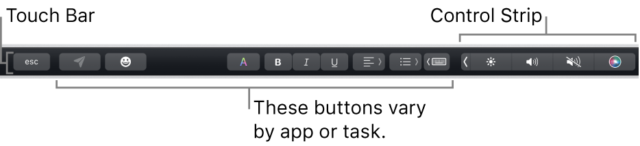 The Touch Bar, across the top of the keyboard, showing buttons that vary by app or task on the left and, on the right, the collapsed Control Strip.