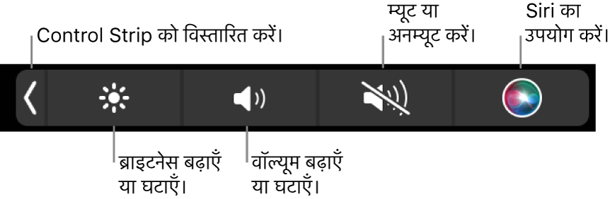 समेटे गए Control Strip में बटन, बाएँ से दाएँ शामिल होते हैं, Control Strip को फैलाने के लिए, डिस्प्ले ब्राइटनेस और वॉल्यूम को बढ़ाएँ या घटाएँ, म्यूट या अनम्यूट करें और Siri का उपयोग करें।