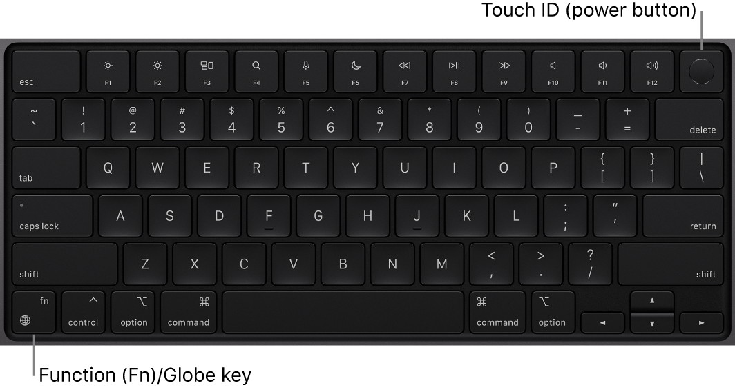 The MacBook Pro keyboard showing the row of function keys and the Touch ID power button across the top, and the Function (Fn)/Globe key in the lower-left corner.