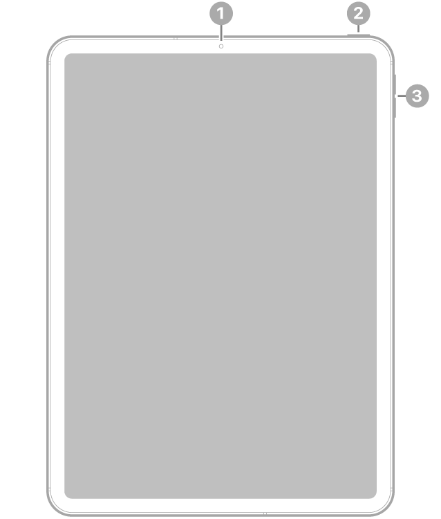 The front view of iPad Pro with callouts to the front camera at the top center, the top button at the top right, and the volume buttons on the right.